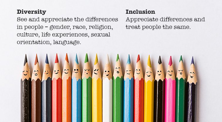 Diversity is recognizing and valuing the differences in people. Differences can be things such as gender, race, religion, culture, life experiences, sexual orientation, language, etc. Inclusion is appreciating differences, and treating people equally.